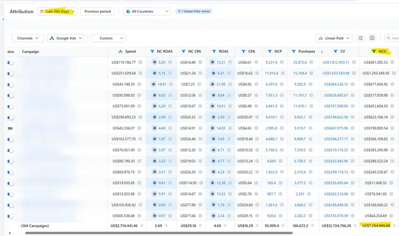 Triple Whale totals showing $7.2M in new-customer revenue
